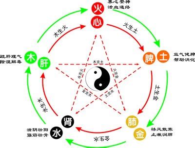 亦字五行|亦字的五行属什么